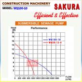 Submersible Sewage Pump