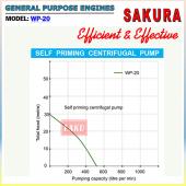 Sakura Self Priming Centrifugal Pump (WP-20)