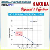 SAKURA Self Priming Centrifugal Pump (WP-30)