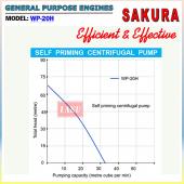 SAKURA Self Priming Centrifugal Pump (WP-20H)