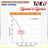 High Head Centrifugal Pump (CCFP20HA)